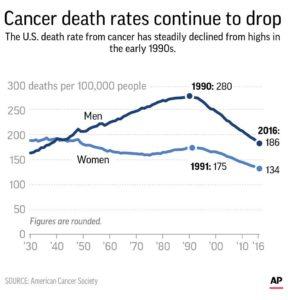 American Cancer Society - cancer stats